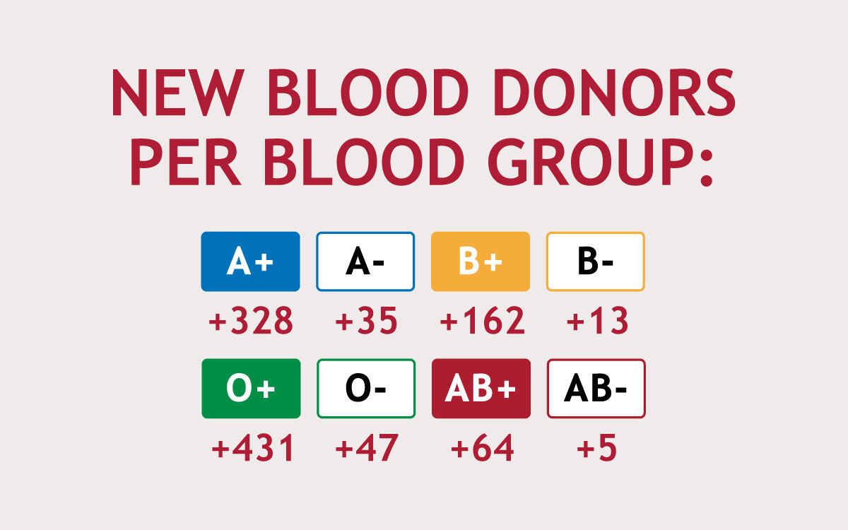 2021-04-bloodbuzz-bloodgroup-2