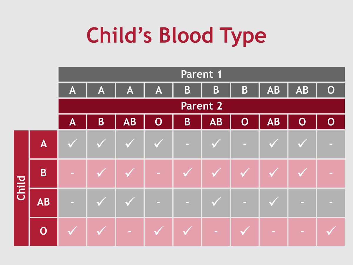 child-blood-type-table-2