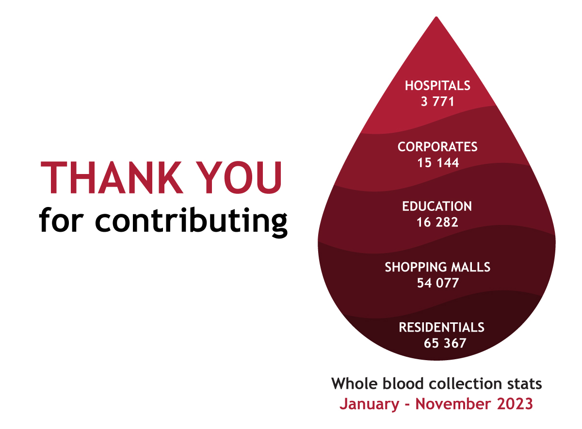 BAROMETER For Thank you article